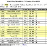 200m Halve finale results