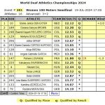 Halve finale 100m Resultaten